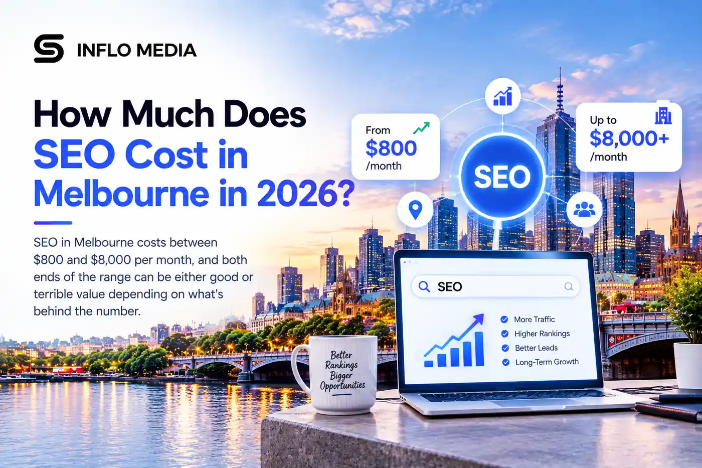 AI-powered marketing strategies for Melbourne businesses by Inflo Media. How Much Does SEO Cost in Melbourne in 2026?